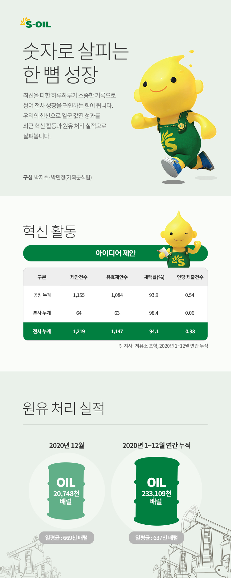 혁신 활동 및 원유처리 실적