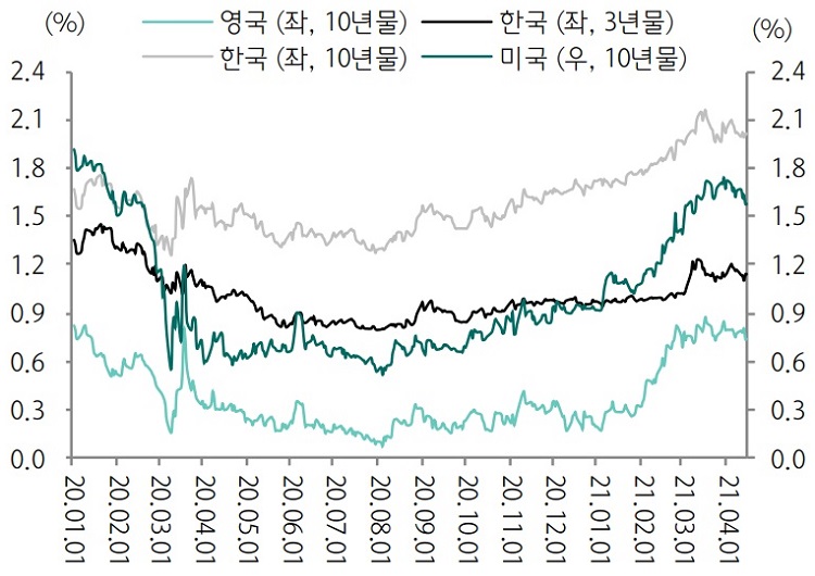 에너지 투자 대항해 시대 – S-OIL 공식 블로그 : S-OIL STORY