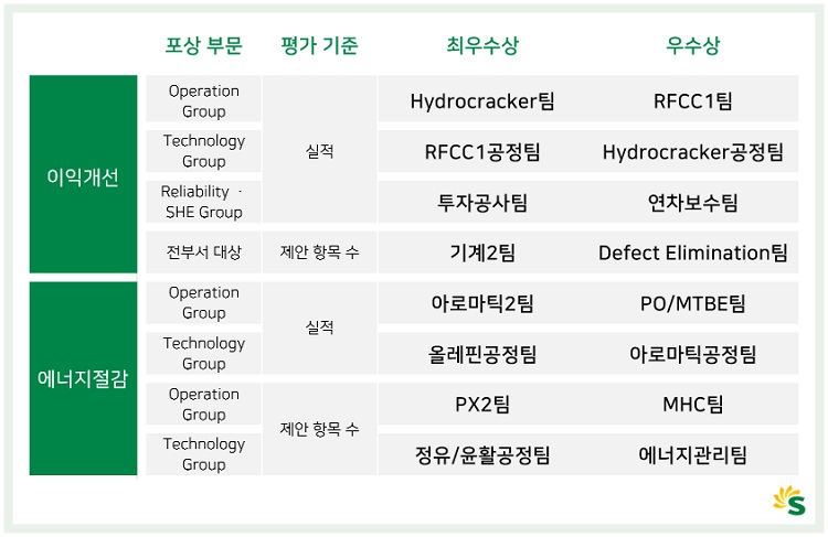 관심과 참여로 수익성 쑥쑥!