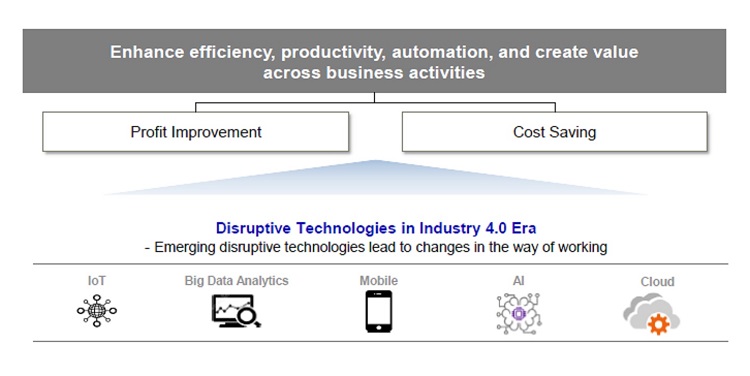 디지털 전환을 통한 성공적 변화, 성패는 우리 손에