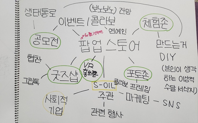S-OIL 대학생 천연기념물 지킴이단 활동 후기