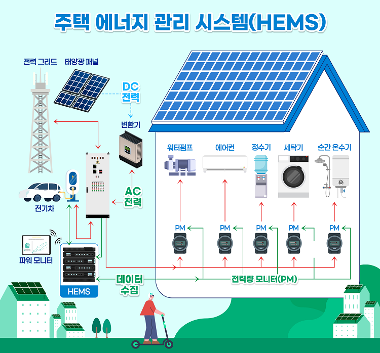 전기세 체크리스트