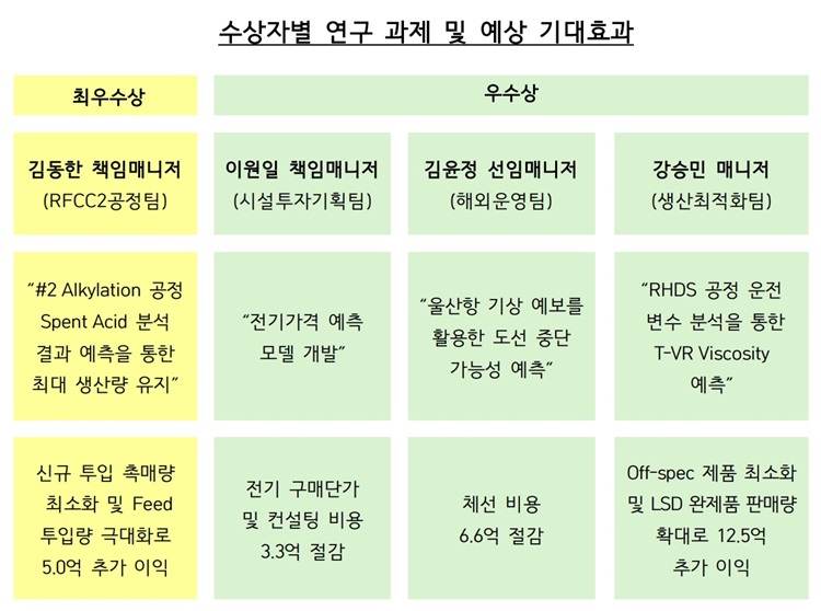데이터 분석 우수 프로젝트 시상