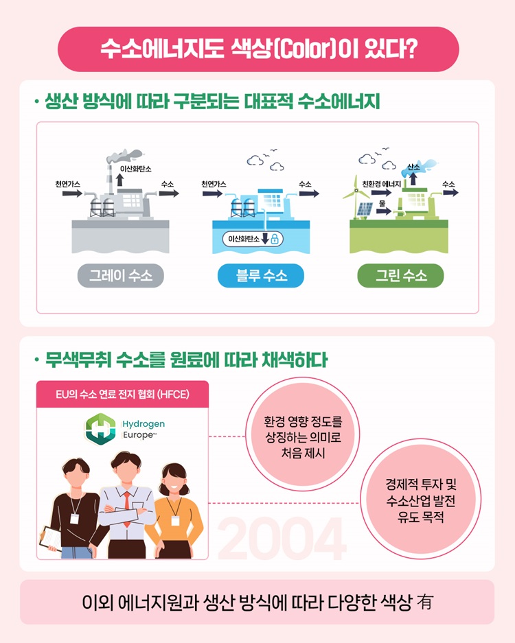 수소 색깔별 구분