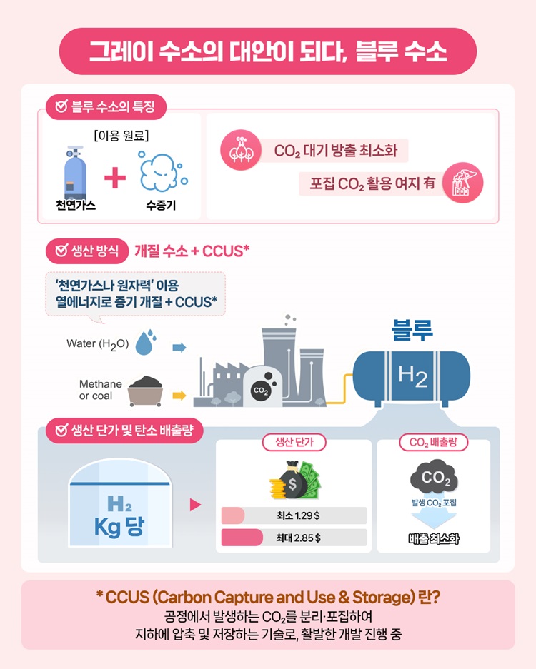 수소차와 청정에너지