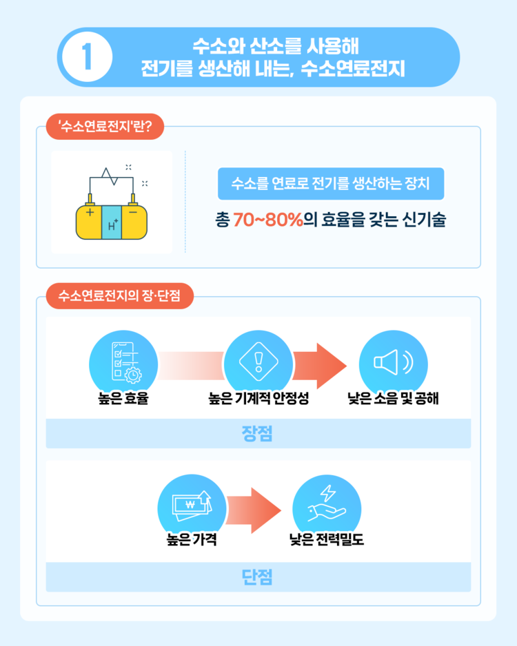 친환경 시대의 문을 열어줄 새로운 에너지원, 수소연료전지 편