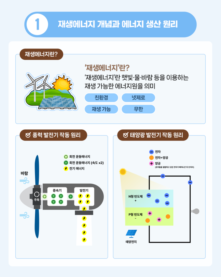 태양과 바람, 그리고 수소 편