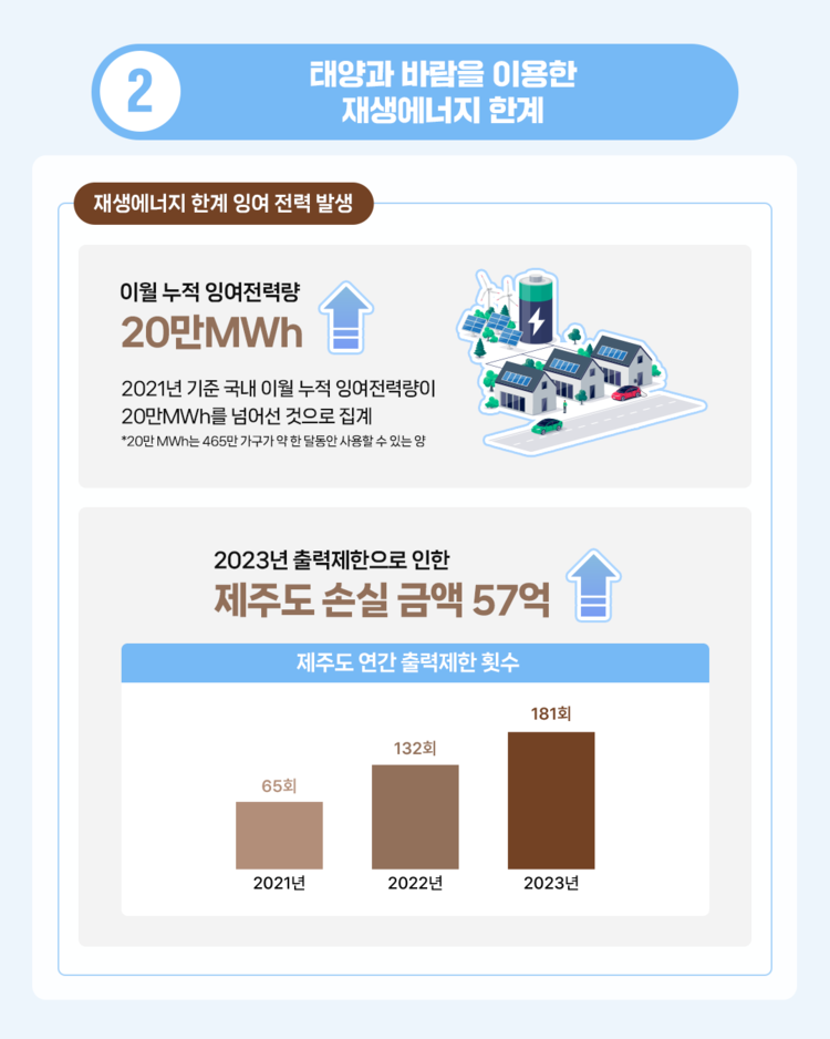 태양과 바람, 그리고 수소 편