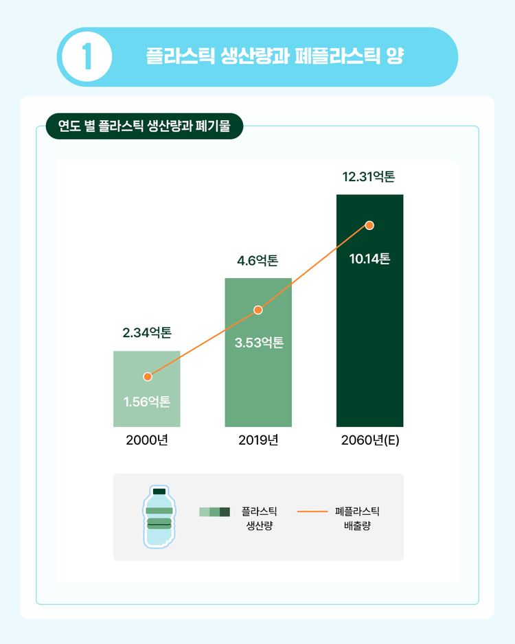 폐플라스틱과 수소 편