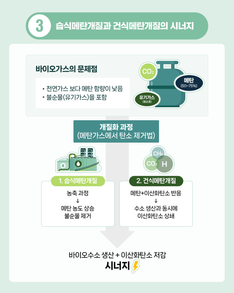 바이오가스와 수소 편 - S-OIL 공식 블로그 : S-OIL STORY