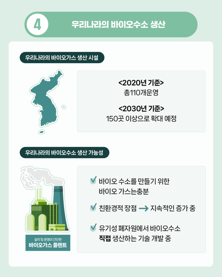 바이오가스와 수소 편