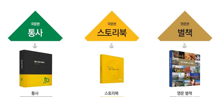 50년 기억으로 100년 이을 기록, S-OIL 50년 사사 편찬 추진