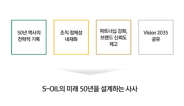 50년 기억으로 100년 이을 기록, S-OIL 50년 사사 편찬 추진